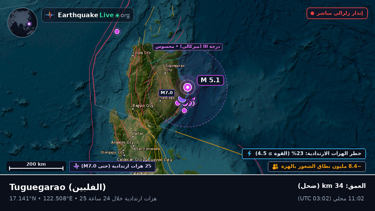 Cagayan, الفلبين