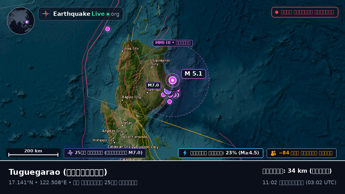 Cagayan, ফিলিপাইন