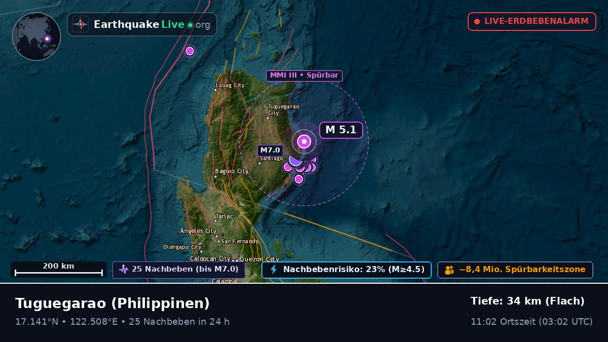 Cagayan, Philippinen