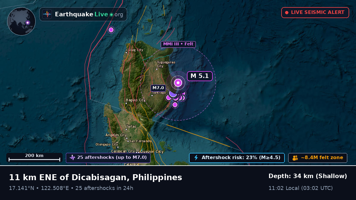 Cagayan, Philippines