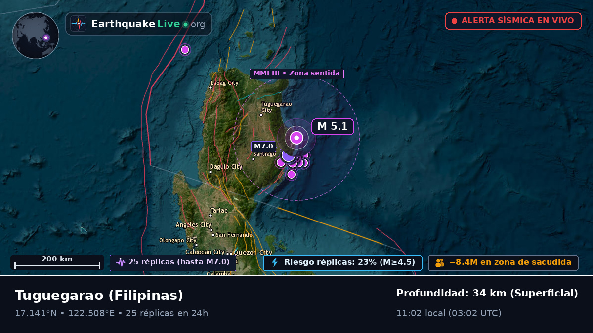 Cagayan, Filipinas