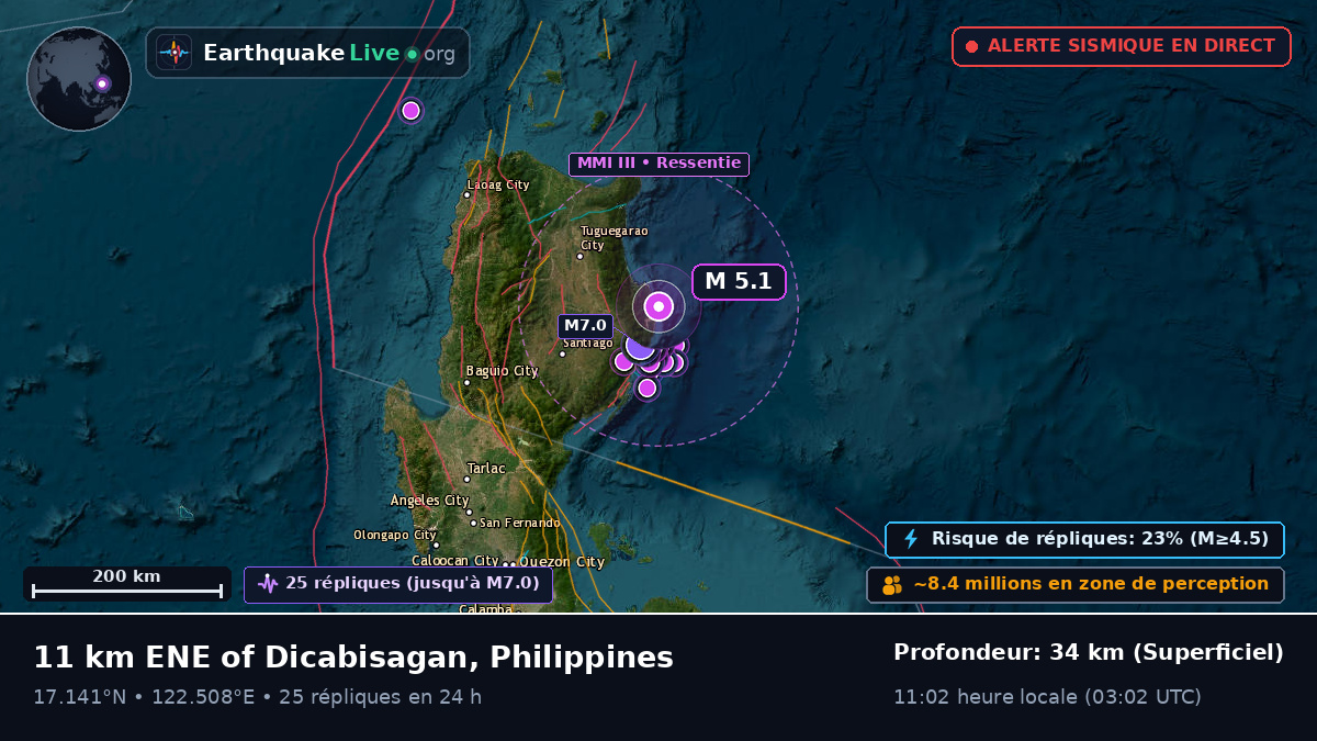 Cagayan, Philippines
