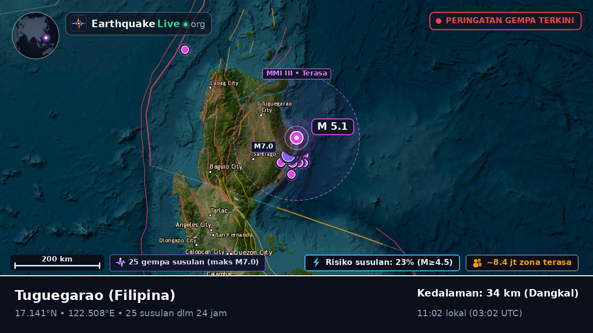 Cagayan, Filipina