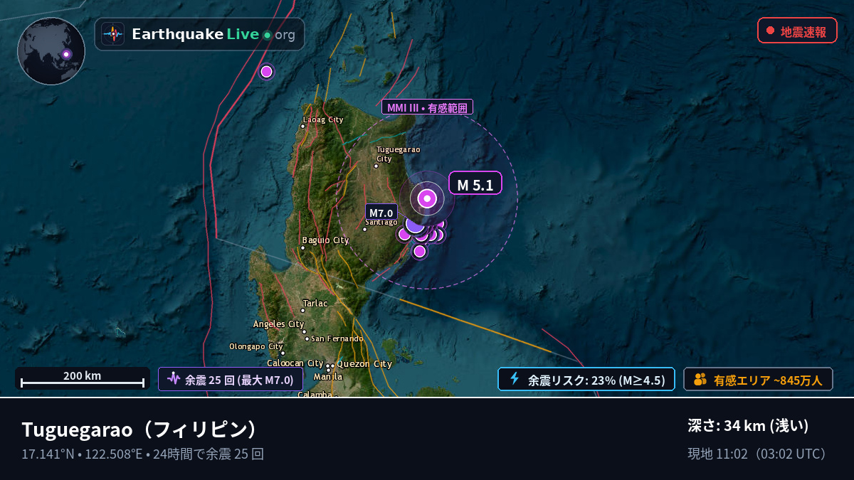 Cagayan, フィリピン