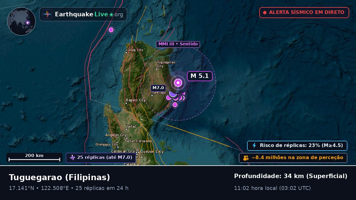 Cagayan, Filipinas