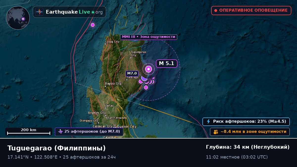 Cagayan, Филиппины