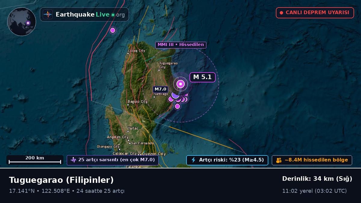 Cagayan, Filipinler