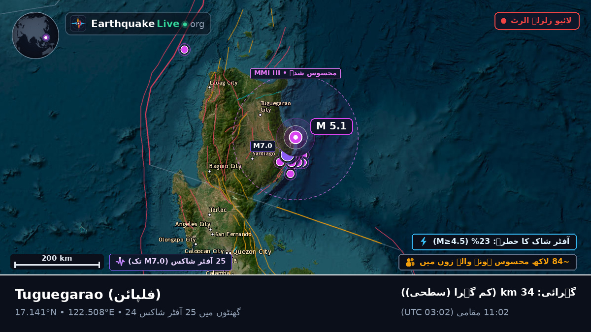 Cagayan, فلپائن