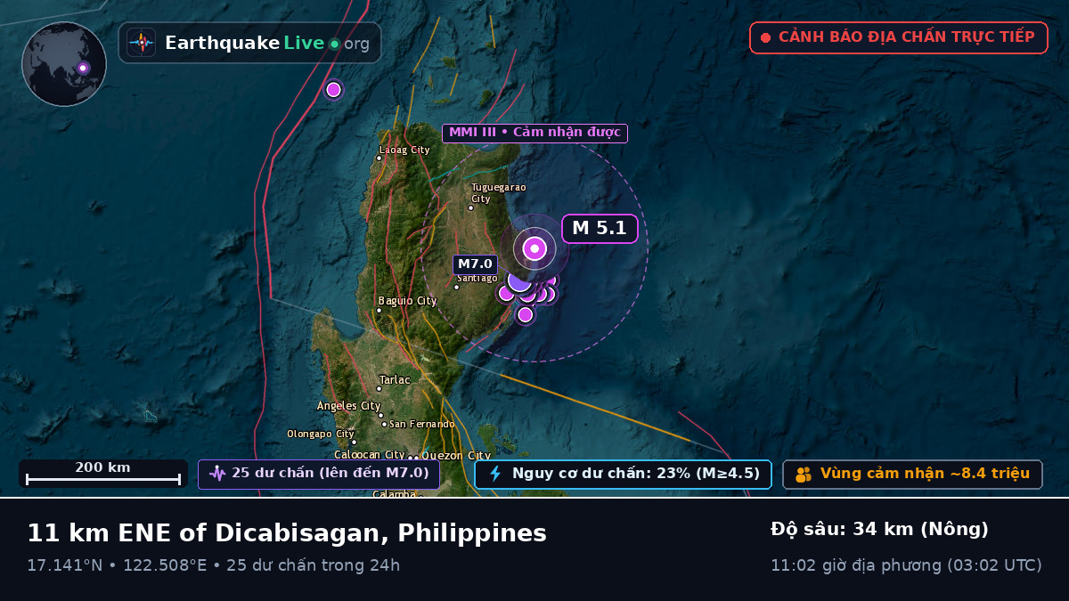 Cagayan, Philippines