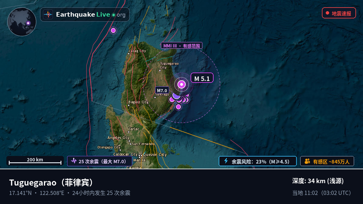 Cagayan, 菲律宾