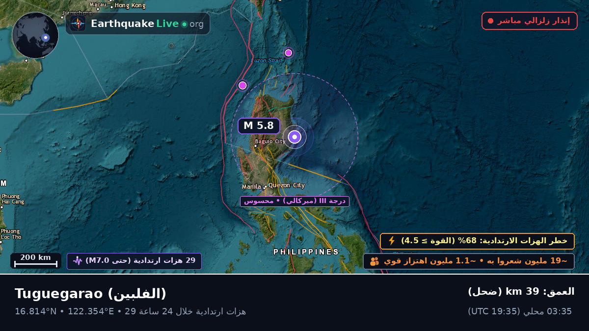 Cagayan, الفلبين
