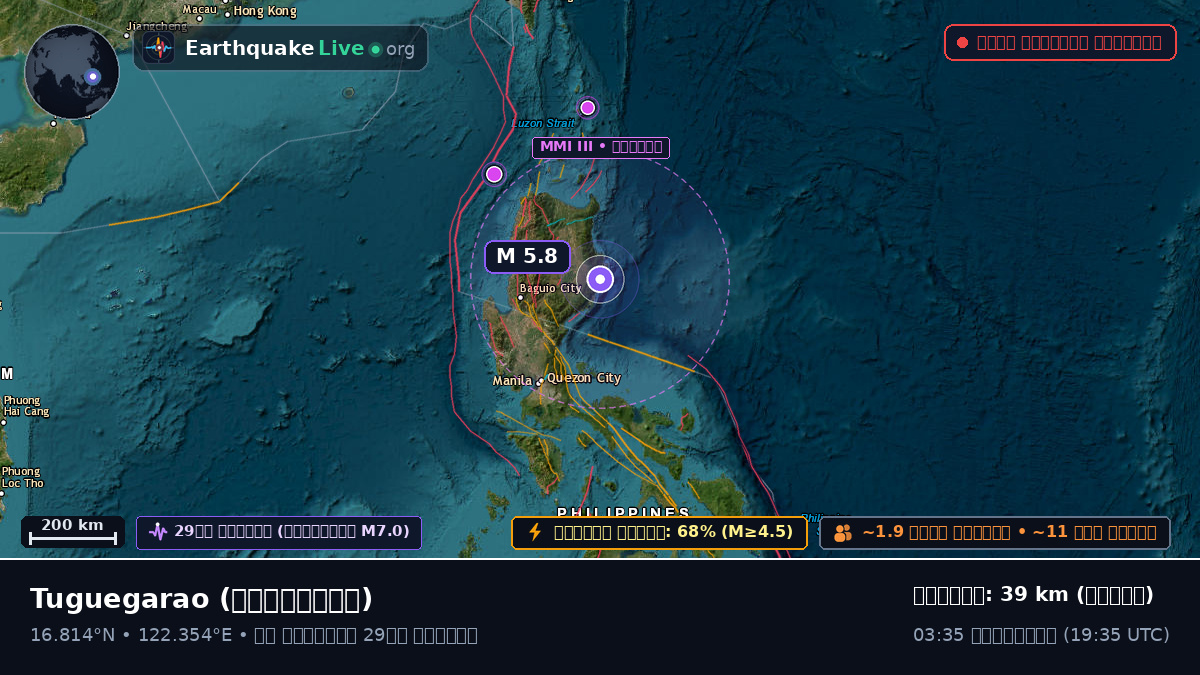 Cagayan, ফিলিপাইন