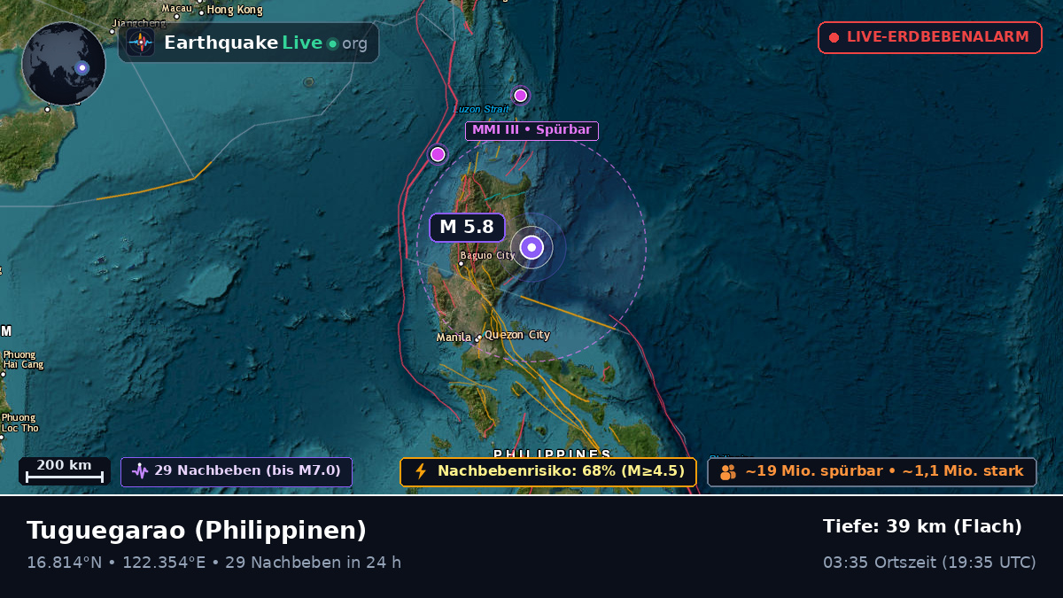 Cagayan, Philippinen