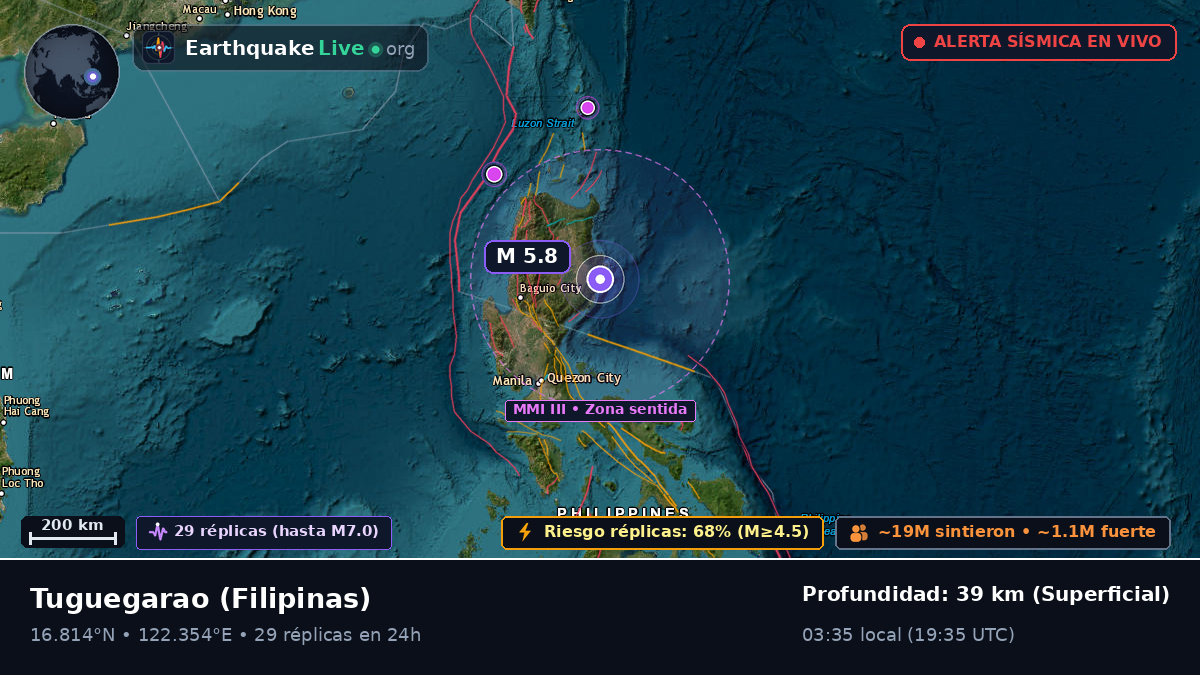 Cagayan, Filipinas