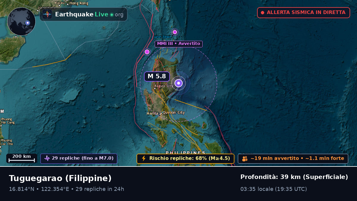 Cagayan, Filippine