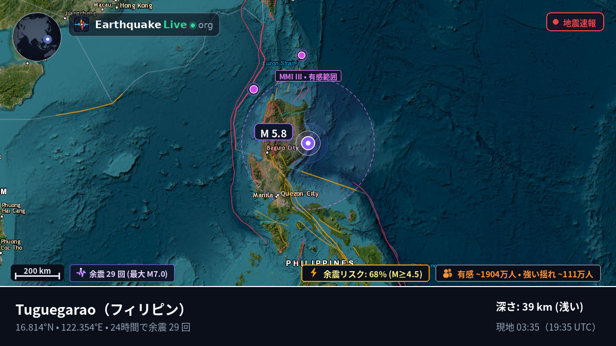 Cagayan, フィリピン