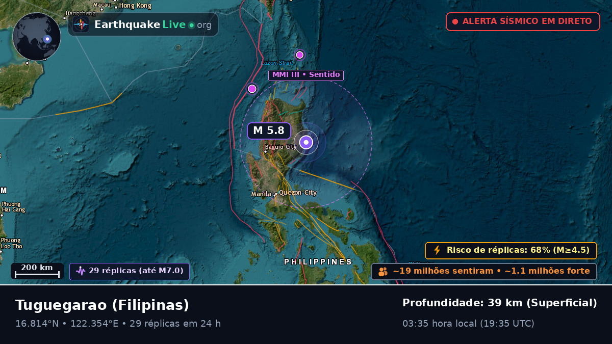 Cagayan, Filipinas