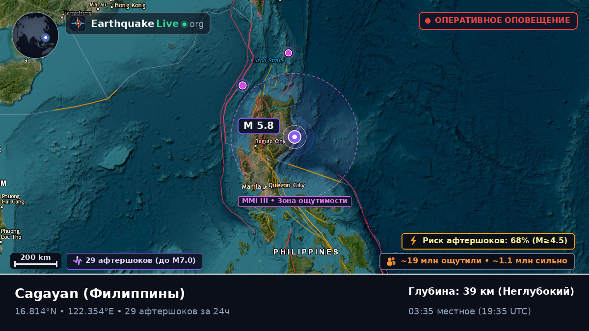 Cagayan, Филиппины