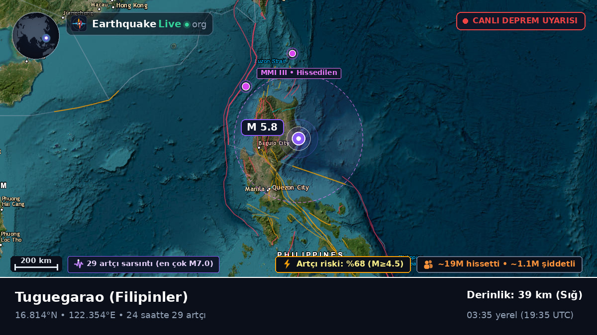 Cagayan, Filipinler