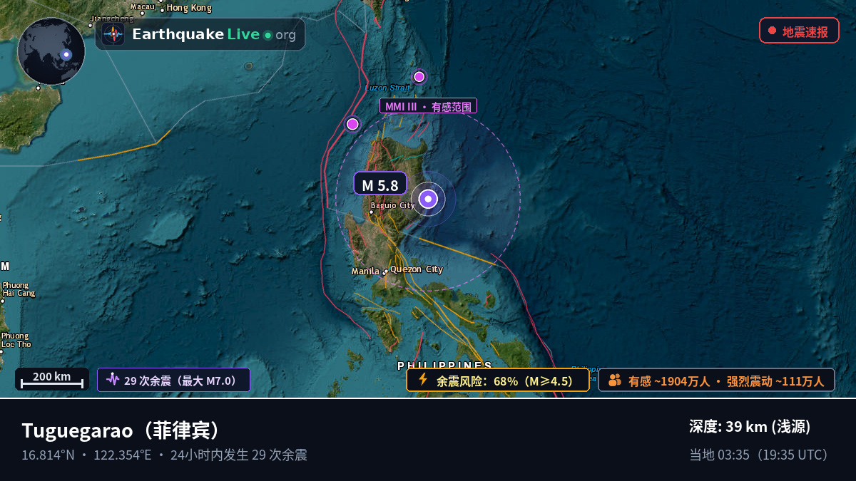 Cagayan, 菲律宾