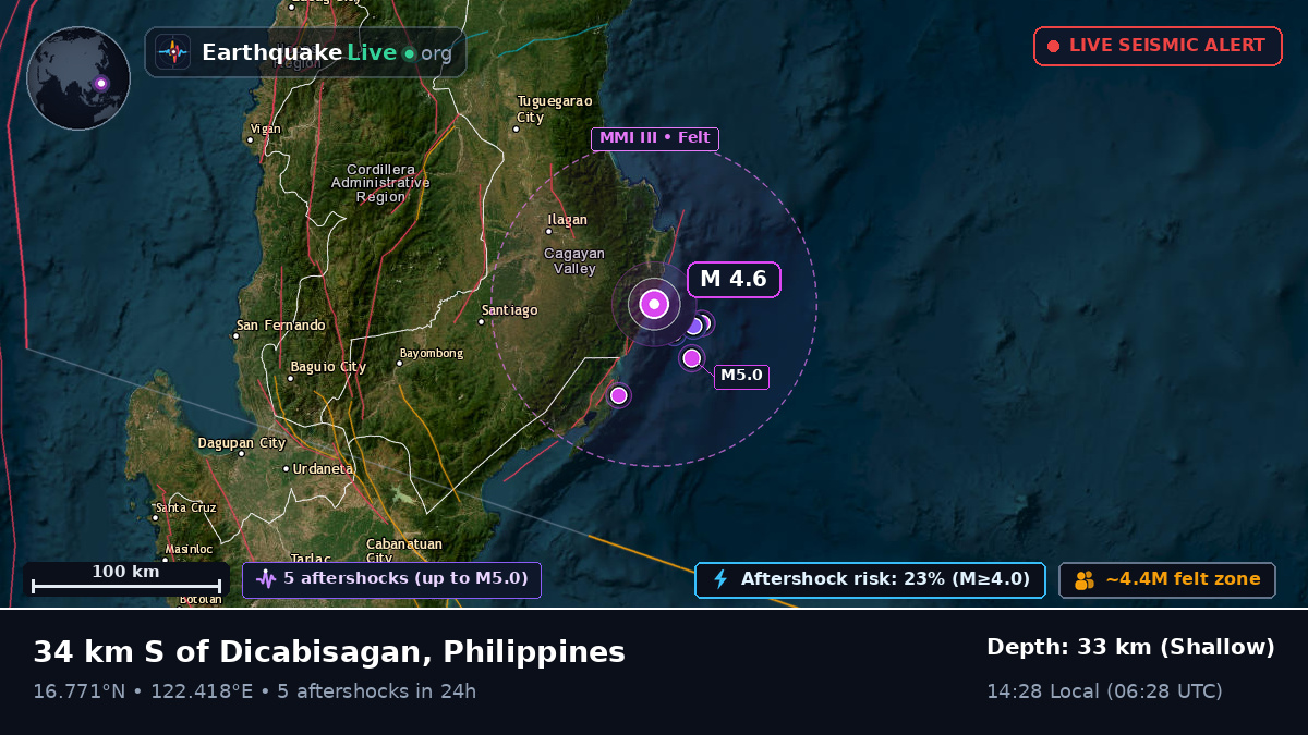 Cagayan, Philippines