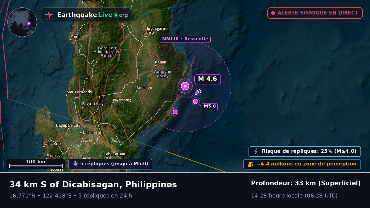 Cagayan, Philippines