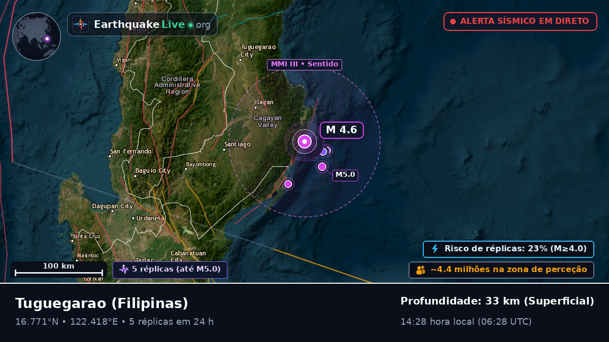 Cagayan, Filipinas
