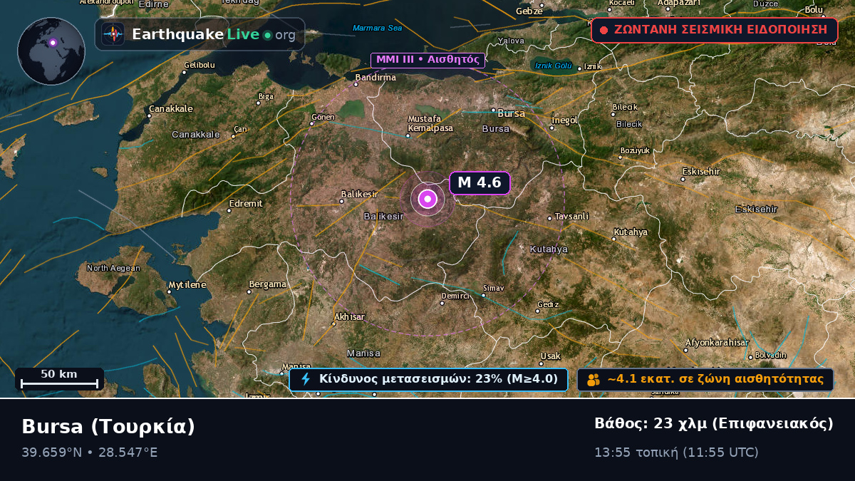 Bursa, Τουρκία