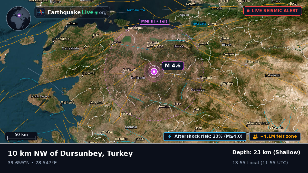 Bursa, Turkey