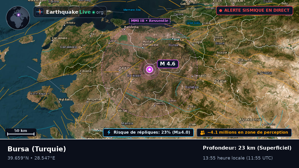 Bursa, Turquie