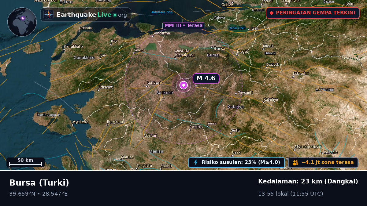 Bursa, Turki