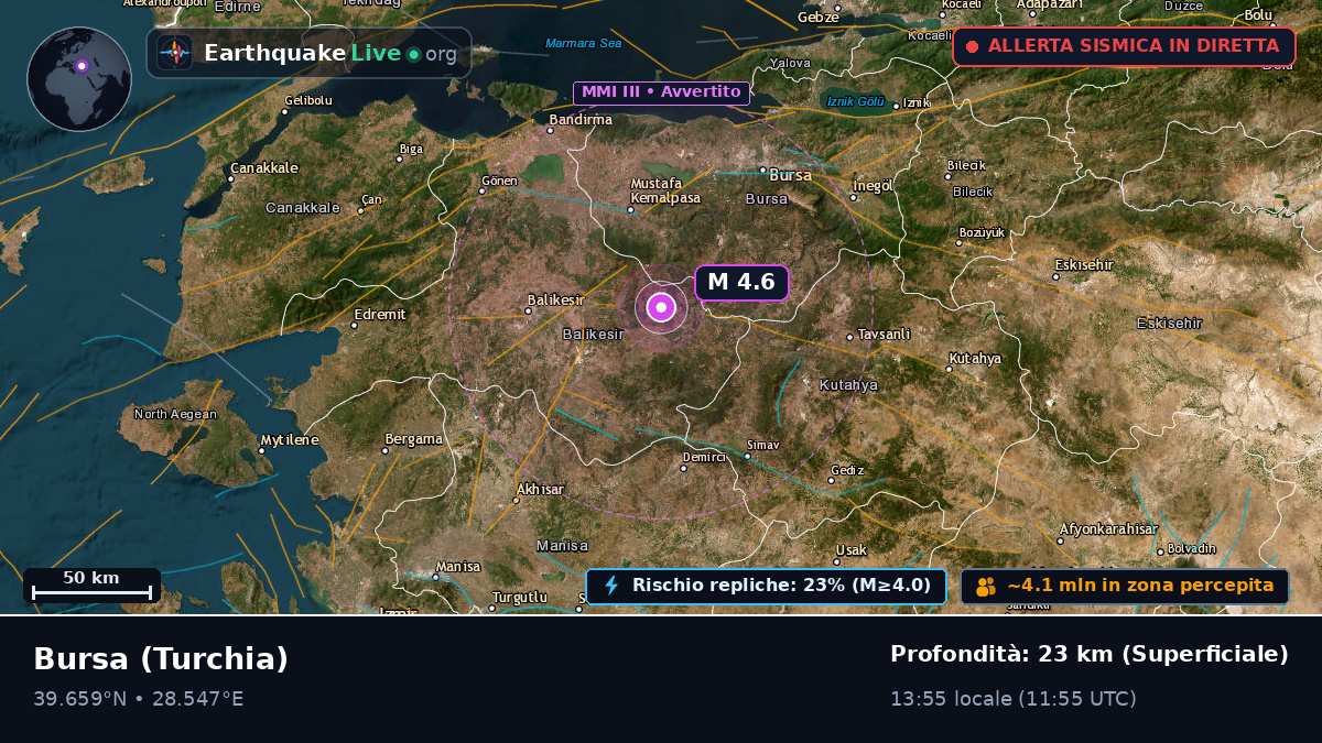 Bursa, Turchia