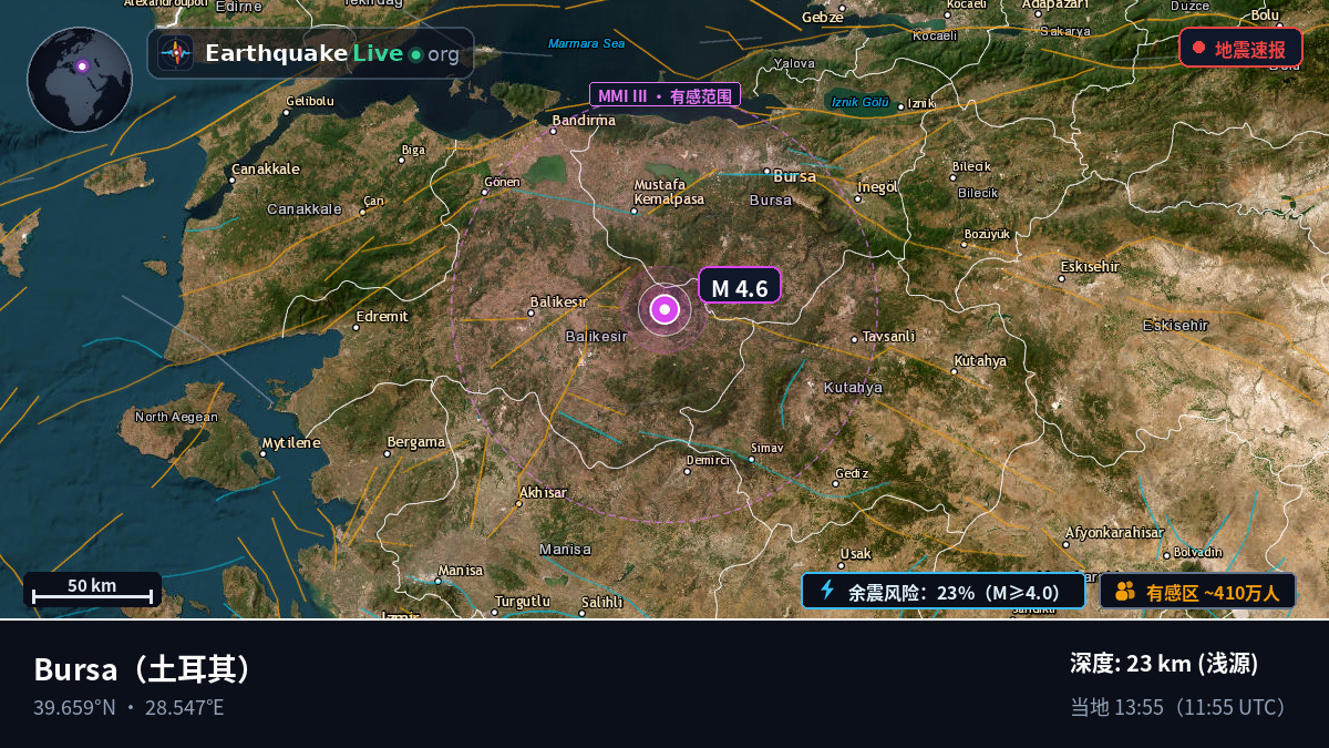 Bursa, 土耳其