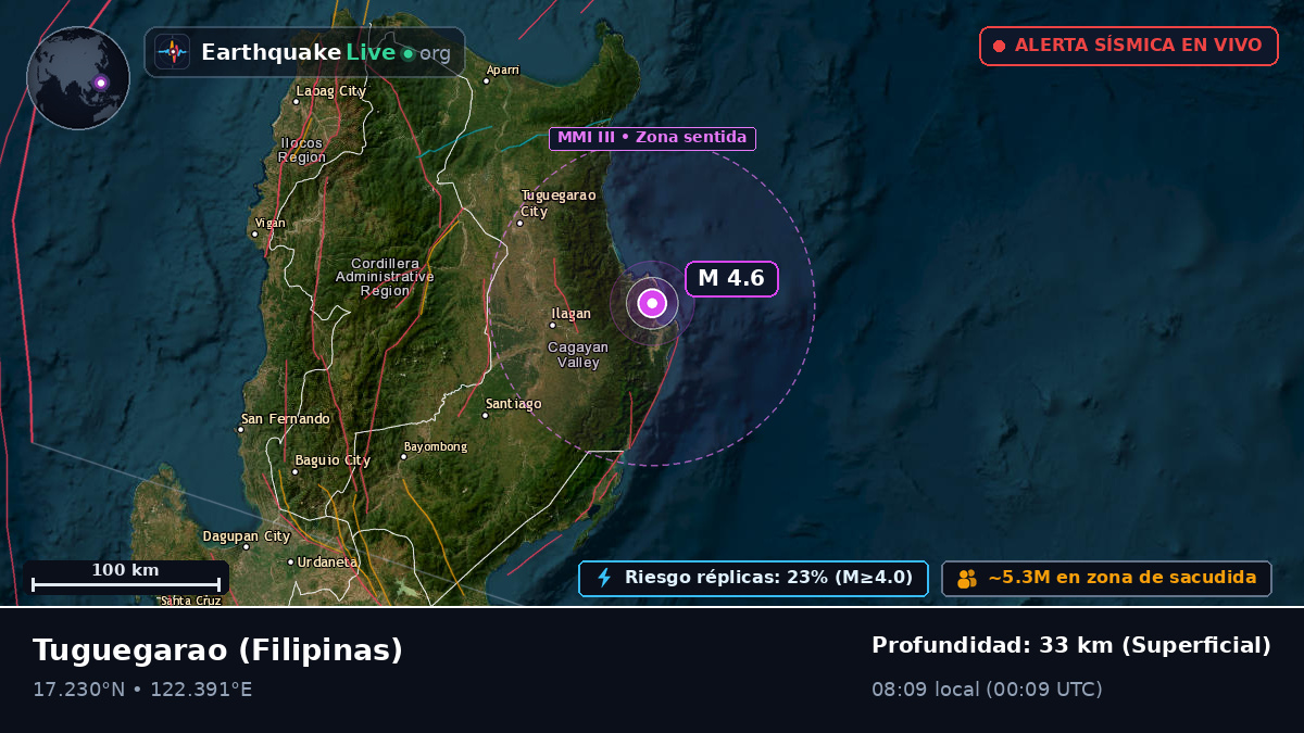 Cagayan, Filipinas