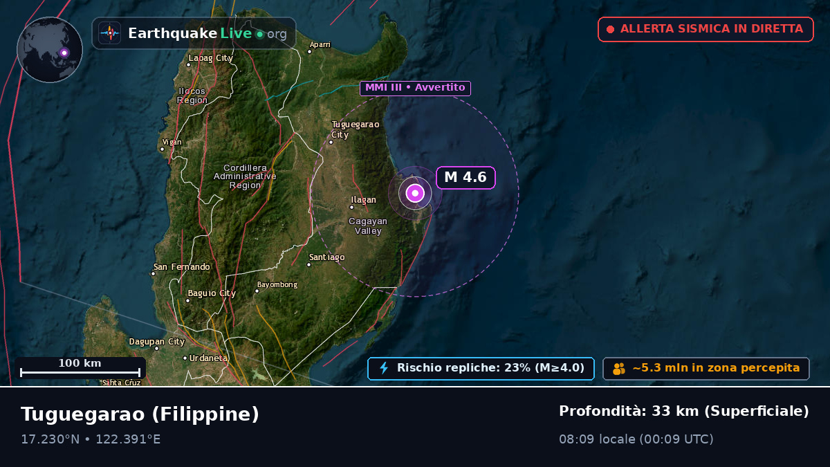 Cagayan, Filippine