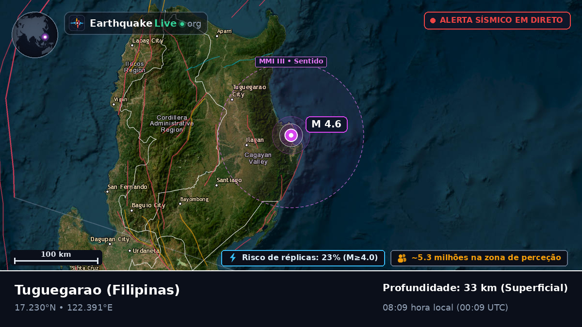 Cagayan, Filipinas