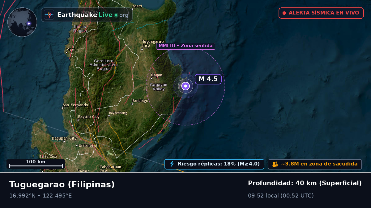 Cagayan, Filipinas