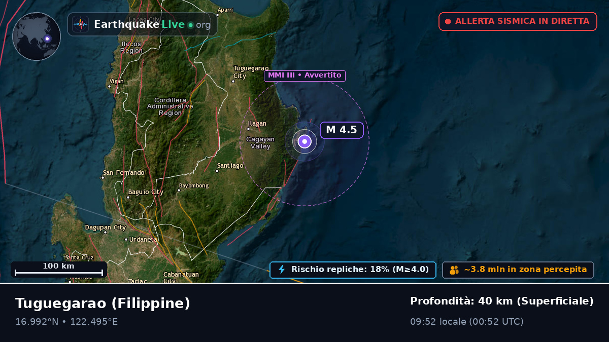 Cagayan, Filippine