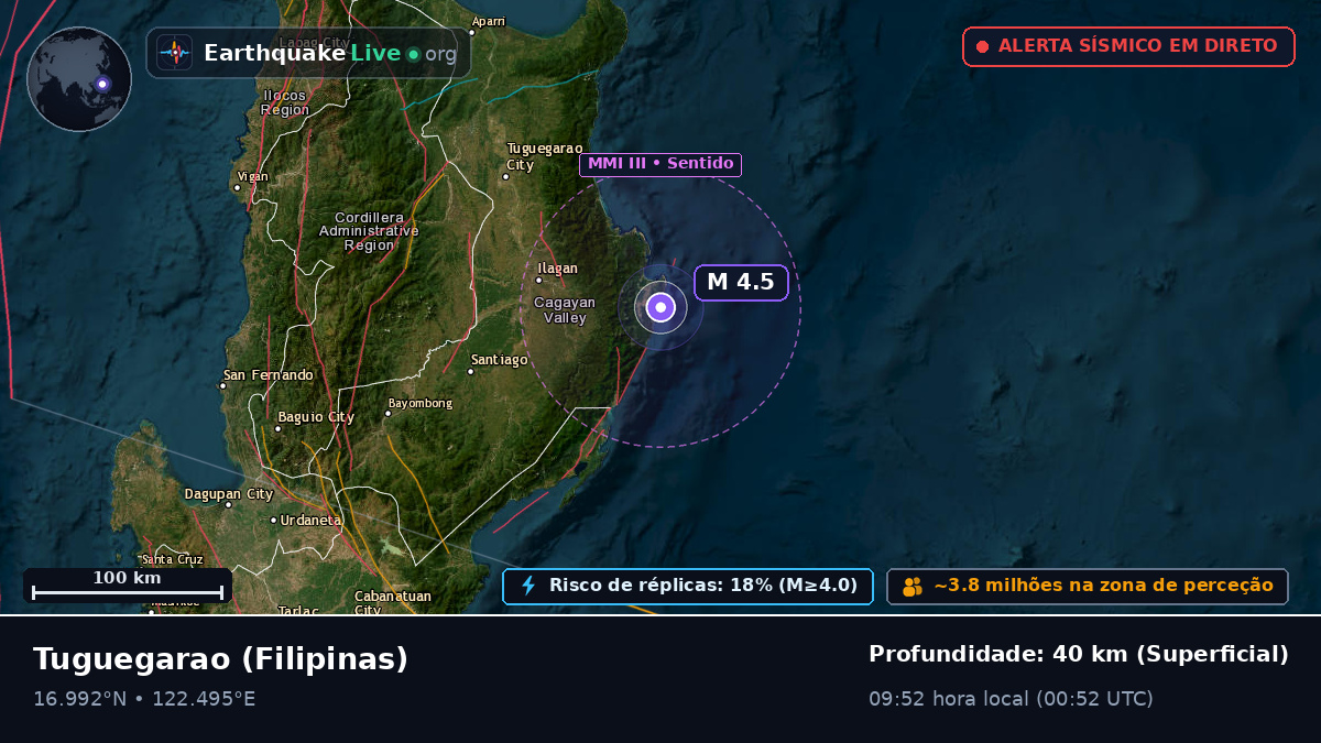 Cagayan, Filipinas