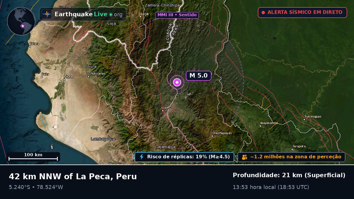 Amazonas, Peru