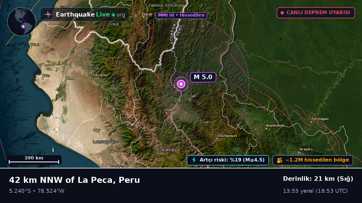 Amazonas, Peru