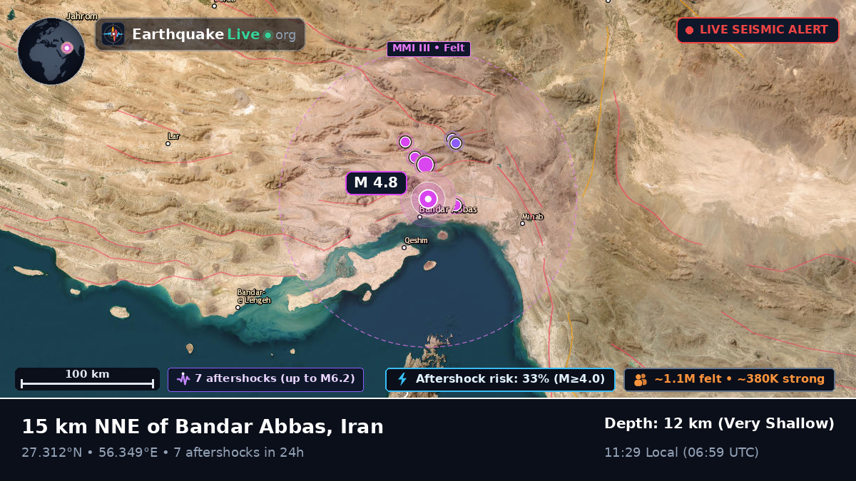 Bandar-e-Abbas, Hormozgan, Iran