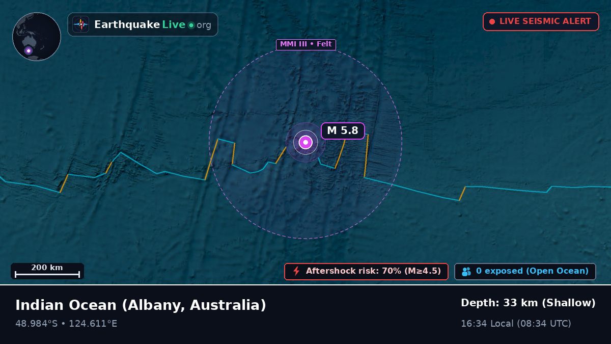 Indian Ocean (Australia)