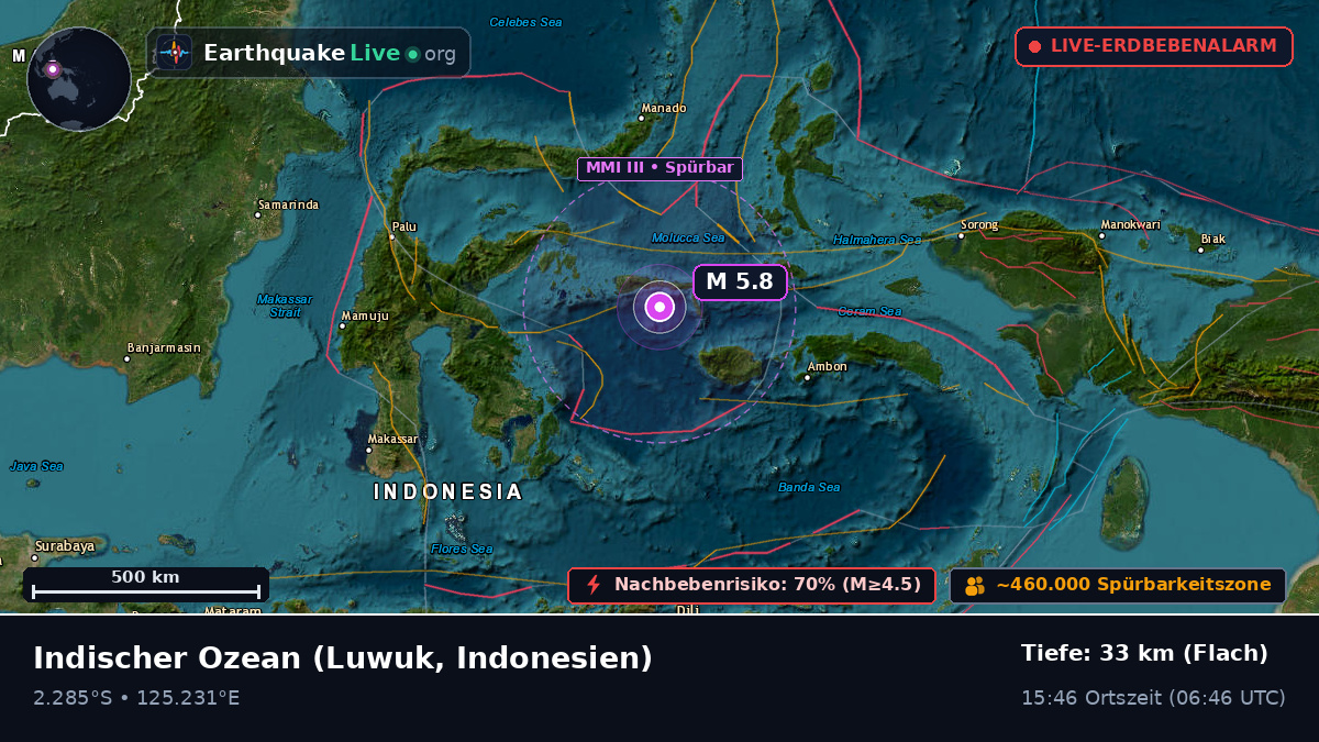 Indischer Ozean (Indonesien)