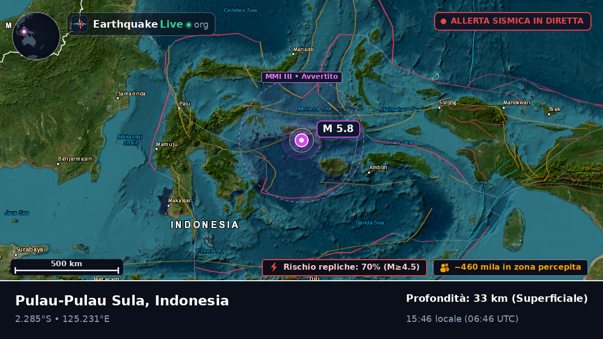 Oceano Indiano (Indonesia)