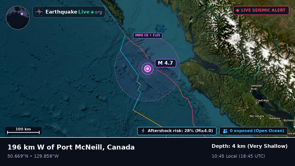 Off the coast of Port Hardy, Canada