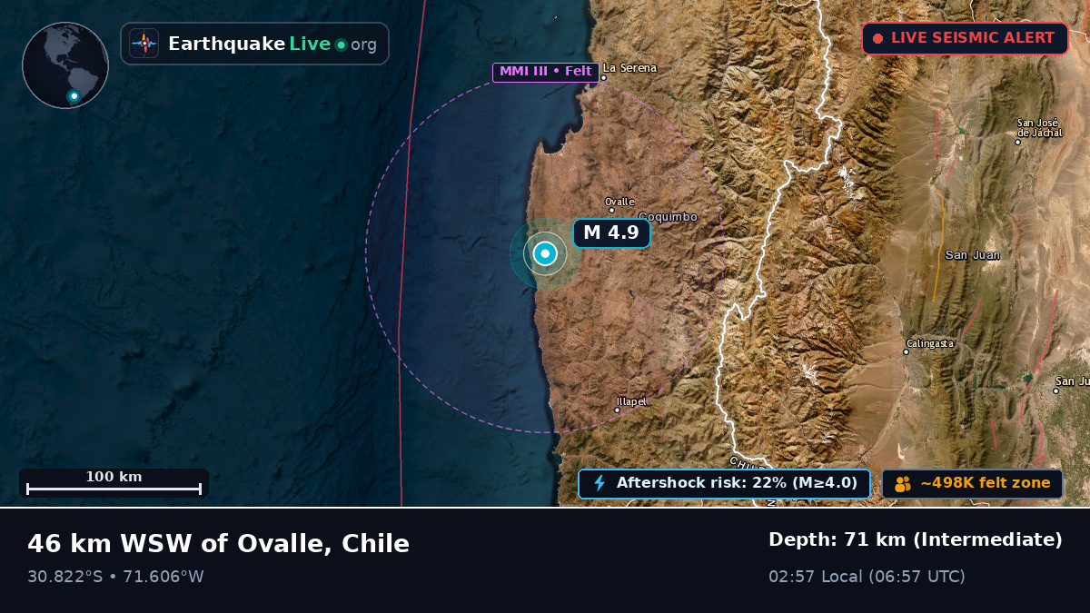 Coquimbo, Chile