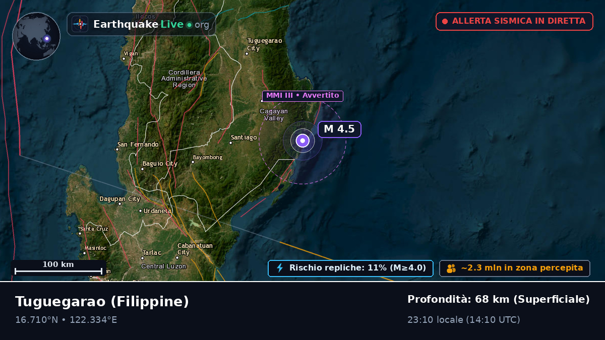 Cagayan, Filippine