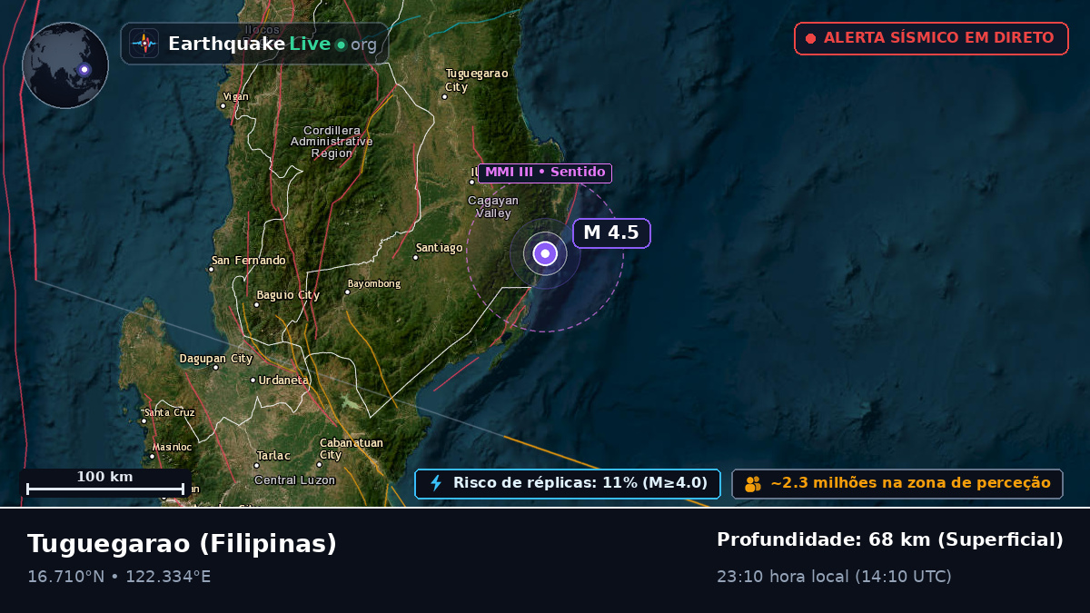Cagayan, Filipinas