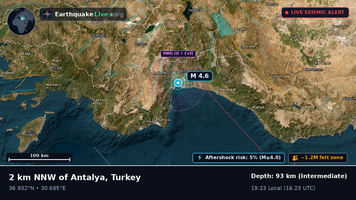 Antalya, Turkey